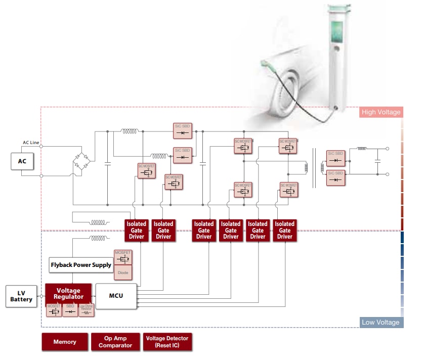 Block Diagram - ROHM Semiconductor Automotive Solutions